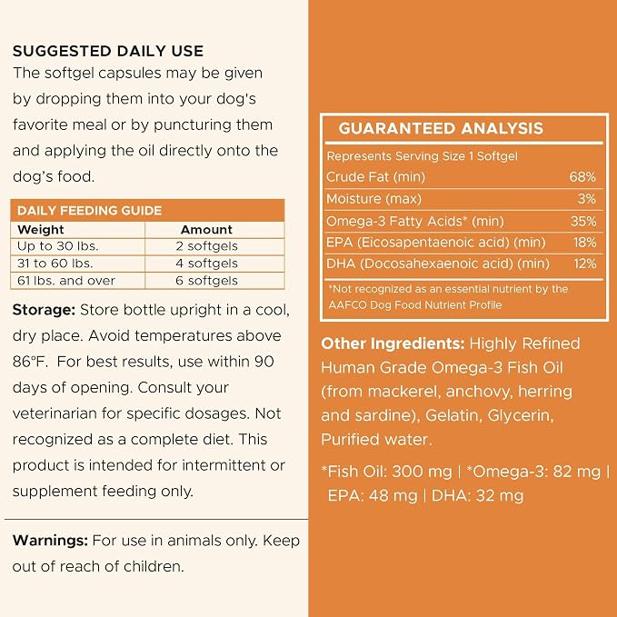 Omega 3 Fish Oil for Dogs Small Breeds & Puppies - 180 Mini Softgels - Dog Skin & Coat Supplement 300mg Wild Caught Salmon Oil - Shedding, Itch Relief, Hot Spots, Allergies - EPA and DHA - Chew + Heal