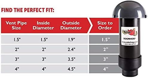 OdorHog Activated Carbon in Mesh Replacement Filter Bag, Fits 3-Inch, 2-Inch or 1.5-Inch OdorHog