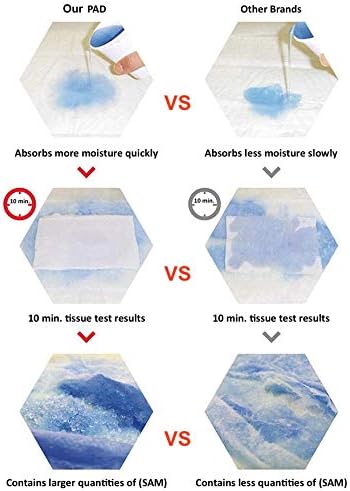 Potty Training Pads Ultra Absorbent Large Pee Pads for Dogs Leak Proof Fast Drying Odor Neutralizer Protect Floors & Carpets (Large (28in x 34in) - 160ct)