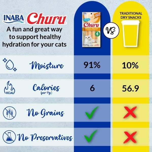 INABA Churu Lickable Purée Natural Cat Treats Gift Box- Tuna with Chicken Recipe, 32 Tubes (4 Gift Boxes of 8 Tubes Each)