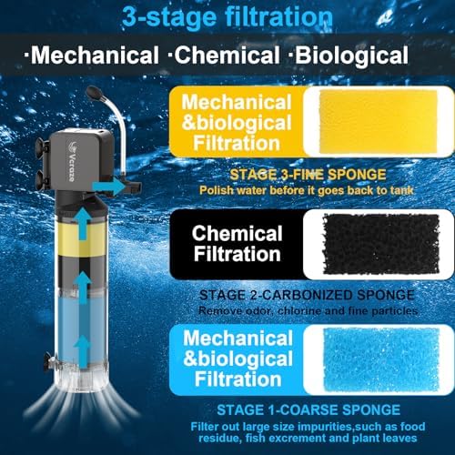 3-Stage Submersible Aquarium Filter & Replacement Filter Sponges (Including 2 x Coarse Sponge, 2 x Fine Sponge & 4 x Carbonized Sponge)