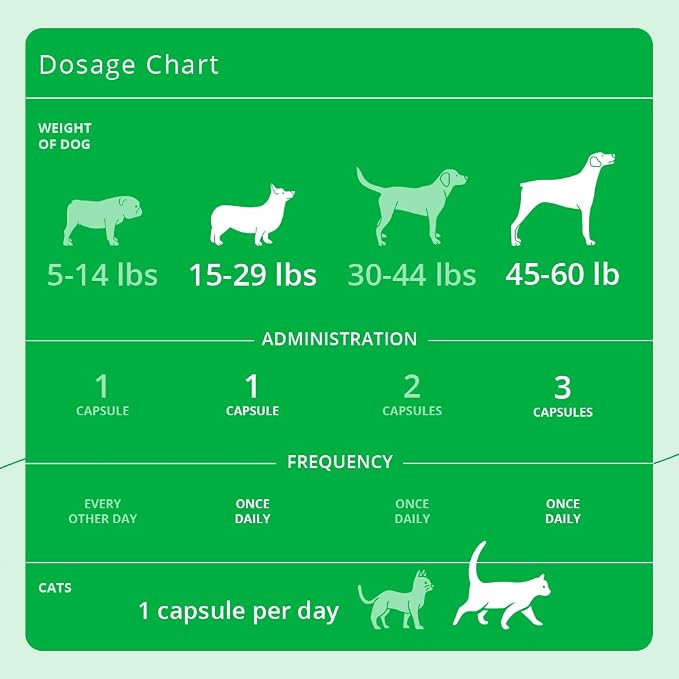 Eicosa3FF SnipCaps Omega 3 Free Fatty Acid Capsules for Dogs and Cats - Small, 120 ct