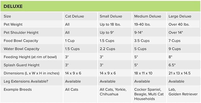 Neater Pets Neater Feeder Deluxe Mess-Proof Food & Water Bowls with Neater Mat Waterproof Silicone Mat - Protect Floors from Food & Water