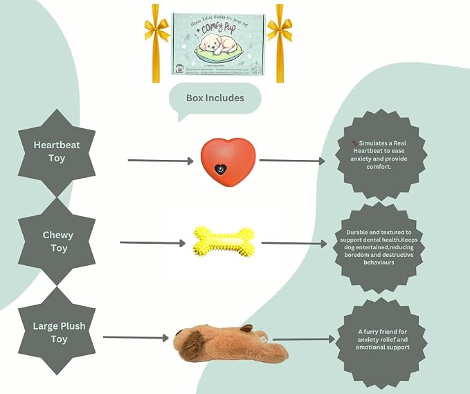 Calming Puppy Toy with Heartbeat for Anxiety Relief for Dogs and Cats, Chew Toy for Dental & Mental Stimulation, Heartbeat Puppy Toy Sleep Aid, Crate Training & New Dog Parent Gift Set