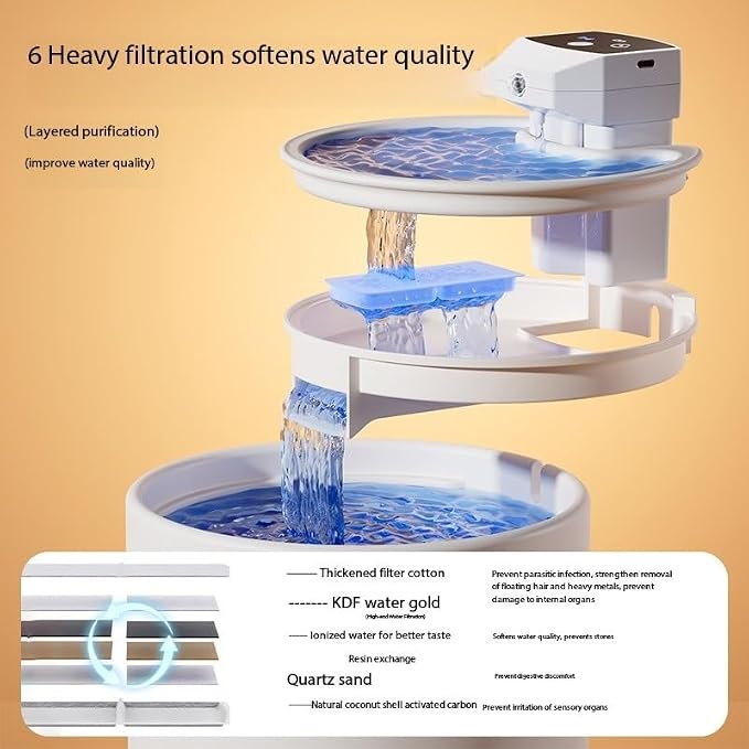Cordless Ceramic Cat Water Fountain: 101.45oz/3L with 7 Filters with 5000mAh Battery Automatic Super Silent Intelligent Sensor Pet Drinking Dispenser Dog Water Bowl Dispenser (White UVC)