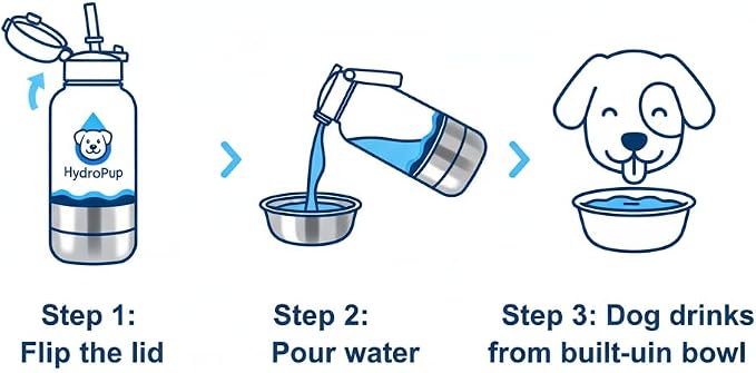 Dog Water Bottle for Walking and Hiking, 32 oz with Bowl Stays Cold