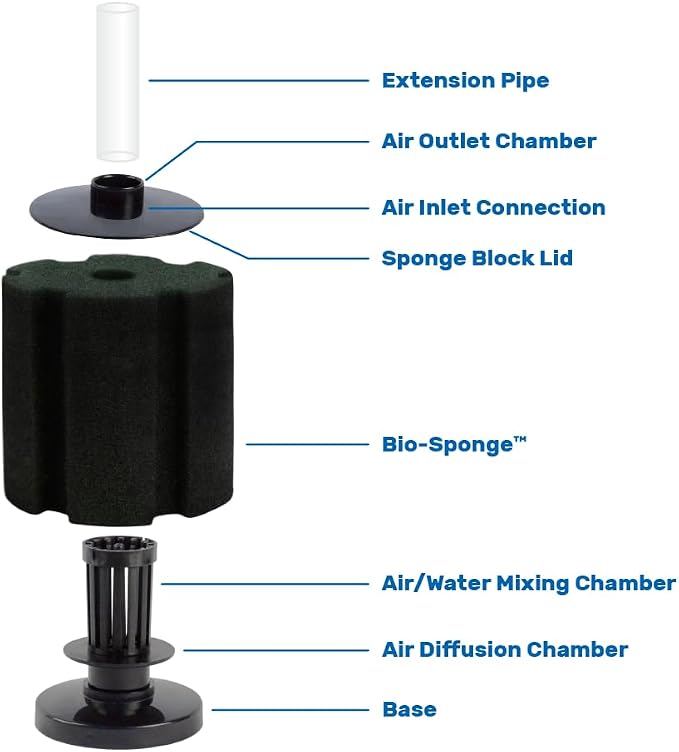 Hikari Bacto-Surge Foam Filter, XL (125 Gallon)