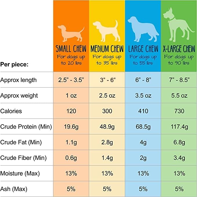 Yeti Dog Chew - Yak Cheese Himalayan - Healthy Long Lasting- Yak Chews for Large, Medium and Small Dogs - Yak Bones for Dogs - Natural Yak Cheese - Large, Bulk 3 lb