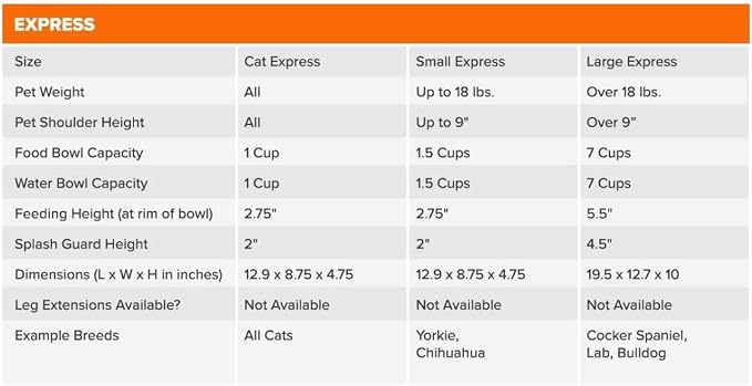 Neater Pets Neater Feeder Express Mess-Proof Slow Feed Bowl & Water Bowl with Neater Mat Waterproof Silicone Mat - Protect Floors from Food & Water, Gunmetal