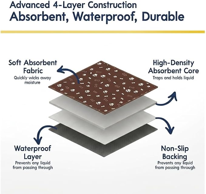 Muddy Mat® Washable Pee Pads for Dogs, Super Absorbent Reusable Puppy Pads–100% Waterproof Pee & Potty Training Pads for Pets, Non-Slip Dog Pads for Crates, Playpens and Floors - 2 Pack, Brown 24"x36"