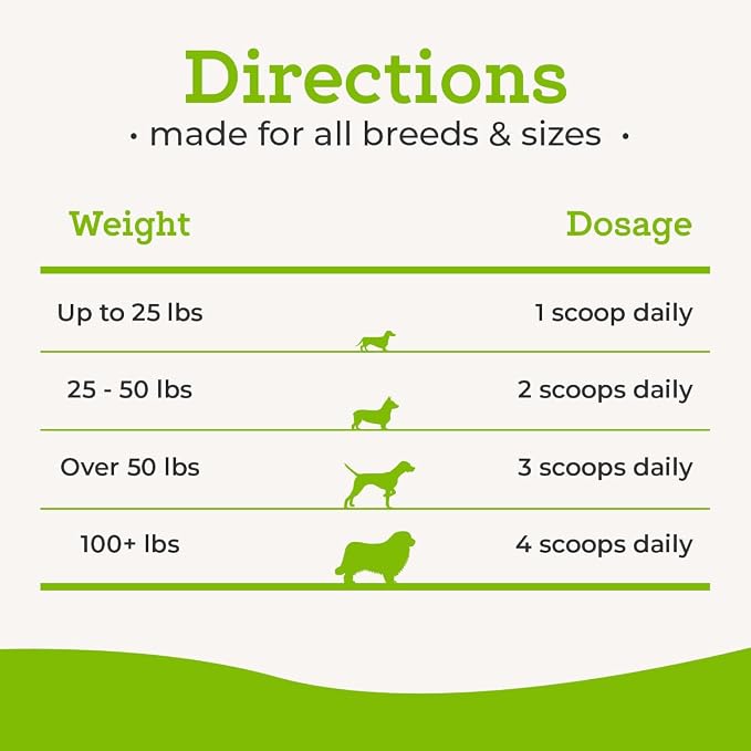 Dr. Joseph's VetPro Complete Advanced Pre & Probiotics Powder for Dogs, Meal Topper, 90 Scoops, Supports Gut Health, Diarrhea, Digestive Health & Allergies, Chicken/Pumpkin Flavor, 4 Billion CFUs