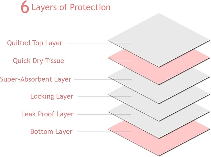 Heavy Duty Pink Puppy Pee Pads, 50 Count - 22 x 22 Inch Dog Training Pads, Leak-Proof Quick Absorb 6-Layer Design for Pet Potty Training, Ideal for Puppies, Cats, Rabbits, and Guinea Pigs