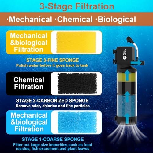 AquaMiracle 3-Stage Aquarium Filter (for 10-40 Gal Tanks) with Filter Sponges Pack (Including 2 x Coarse Sponge, 2 x Fine Sponge & 4 x Carbonized Sponge)