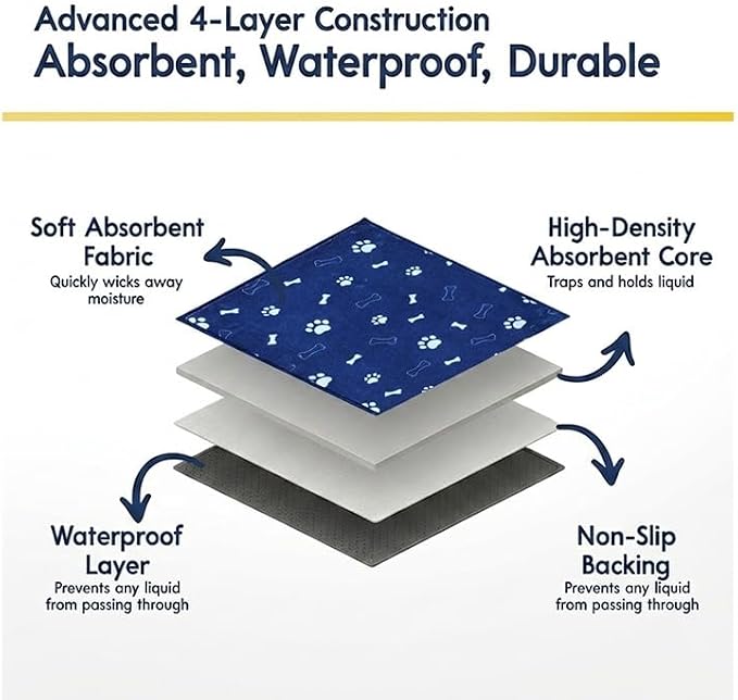 Muddy Mat® Washable Pee Pads for Dogs, Super Absorbent Reusable Puppy Pads–100% Waterproof Pee & Potty Training Pads for Pets,Non-Slip Dog Pads for Crates, Playpens & Floors- 2 Pack, Navy Blue 24"x36"