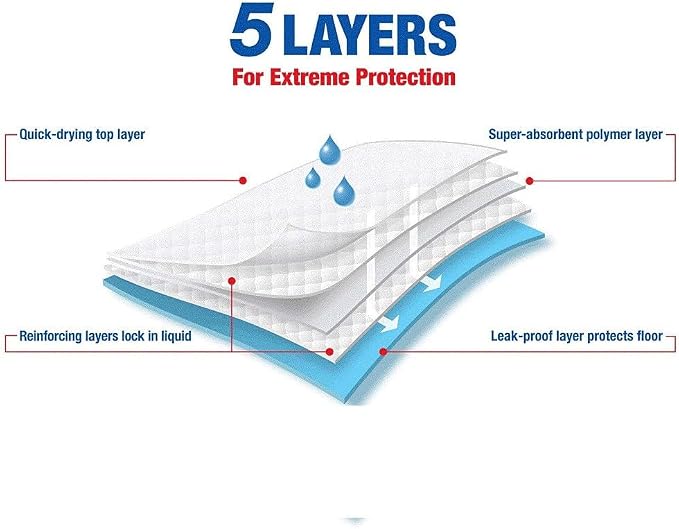 150ct XL 23x36 Poochie Q Quilted Pads Professional Grade Puppy Pads Maximum Absorbency with Polymer SAP Gel and Baking Soda Infused Control Odor-Long Use-Disposable Puppy Pads