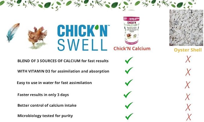 Premium Poultry Calcium Supplement for Bone Health & Egg Production-Chick’N Calcium from Chick’N Swell Brand- for All Poultry. 16.8 oz
