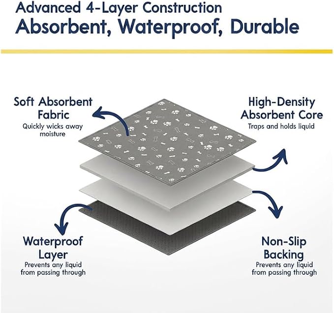 Muddy Mat® Washable Pee Pads for Dogs, Super Absorbent Reusable Puppy Pads–100% Waterproof Pee & Potty Training Pads for Pets, Non-Slip Dog Pads for Crates, Playpens and Floors - 2 Pack, Grey 36"x36"