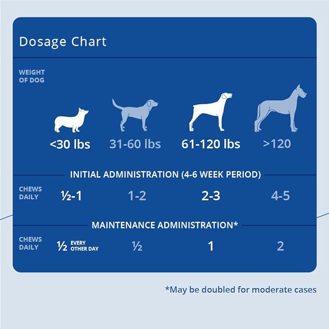 MAX Dog Joint Supplement Soft Chews,90 Ct,(Pack of 2)