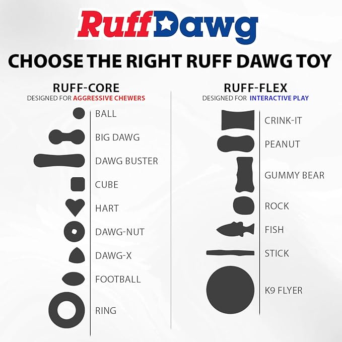 Ruff Dawg Crinkit Medium 5.5” (1 PC) – Rubber Crunch Dog Toy with Replaceable Bottle – Interactive Chew for Small to Medium Dogs – Made in USA – Assorted Neon Colors