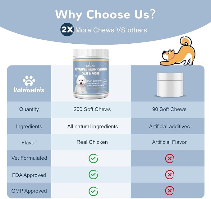 Dog Calming Chews, Calming Chews for Dogs with Natural Plant Extracts for Fireworks, Storms, Thunder, Barking, Separation, 200 Count