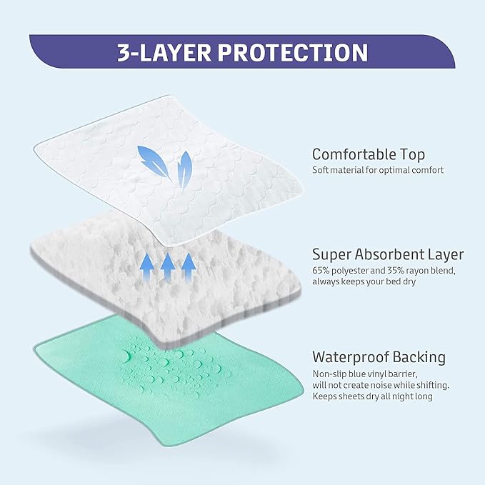 Careoutfit 4 Pack - Green Whelping Pads Waterproof Reusable Incontinence Underpads/Washable Incontinence Bed Pads - Great for Adults, Kids and Pets (17x23)