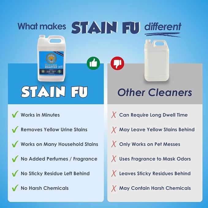 Pet Stain & Odor Remover – Professional Strength Carpet, Upholstery & Rug Cleaner for Dog & Cat Urine, Feces, Vomit, Coffee & Wine – Multi-Surface Odor Eliminator (1 Gallon)