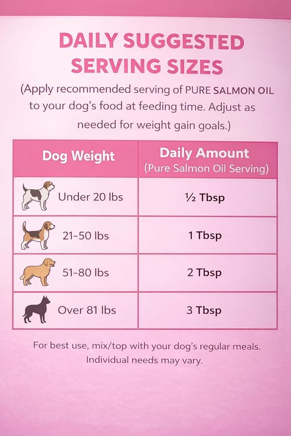 Pure Salmon Oil for Dogs – Omega 3 & 6 Supplement for Shiny Coat, Healthy Skin, Joint & Immune Support, All Breeds, 16 oz