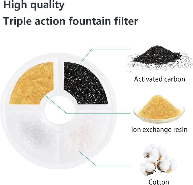 6 Pack Cat Water Fountain Filters for Catit, Triple Action Replacement Filters for Catit Flower Fountain and Catit Stainless Steel Fountain
