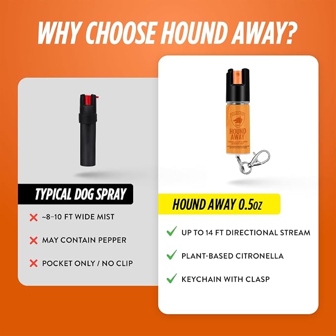 Citronella Dog Deterrent Spray, Dog Spray Self Defense, Training and Barking, Long-Range Dog Repellent, Portable Canister (0.5oz / 2oz)