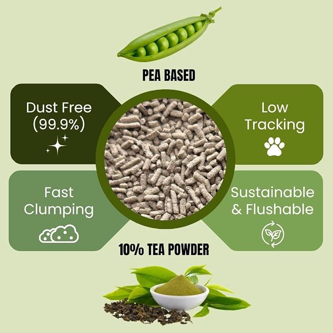 Pea Based Pea Buddy The 10% Blend Tofu Cat Litter, Dust Free, Low Tracking, and Natural Odor Control, Flushable, Natural Ingredients (2 Bags, Tea Powder)