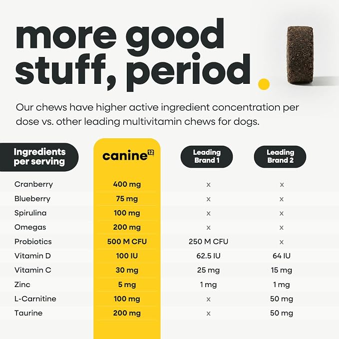 Dog Multivitamin - 24-in-1 Chewable Supplement with Vitamins A, B, C, D, E and Dog Probiotics – Premium Dog Vitamin Chews w/Human-Grade & Natural Ingredients, 120 Count