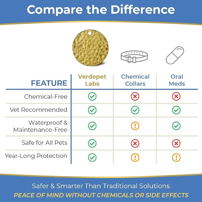 Dog & Cat Flea Collar Tag. All Natural Flea and Tick Prevention with BioResonance Technology Lasts Up to 12 Months. No Pesticides. Safe Non-Toxic Flea Tag .Attach to Collar/Works Without Chemicals
