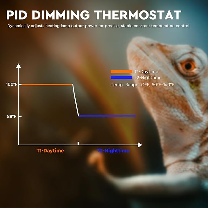 REPTITRIP 8.5" Reptile Heat Lamp Fixture with PID Dimming Thermostat, Independent Day Night Temperature Control, MAX 150W (Bulb Not Included)