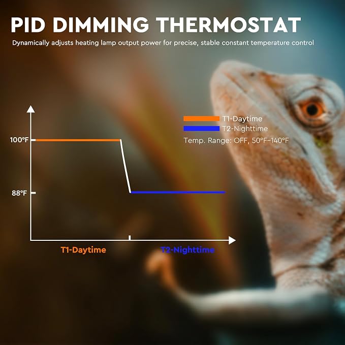 REPTITRIP 8.5 Inch Reptile Heat Lamp Fixture with PID Thermostat & 150W Ceramic Heat Emitter (Non-Light Emitting), Independent Day & Night Temperatures, Lampshade MAX 150W