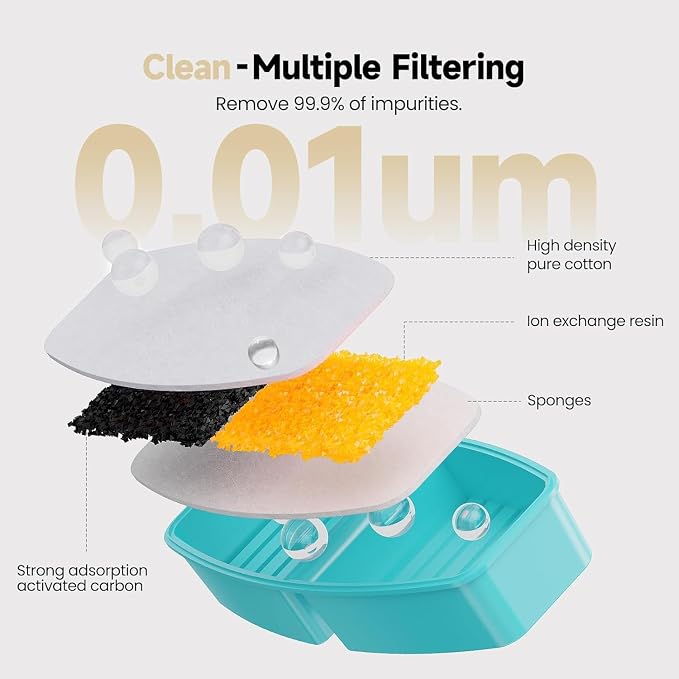 Official POOEKEN 12 Packs(6 Filters + 6 Sponges) for B3 Battery Cat Water Fountain, Cat Fountain Replacement Filters with Activated Carbon Filter, Ultra-fine Fiber