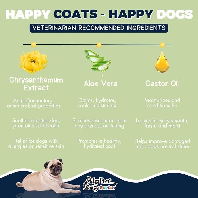 Grooming Natural Herbal Dog Shampoo, pH Balanced Shampoo for Dogs, Moisturizing Soothing Dog Shampoo for Sensitive Skin - 26.4 fl. oz.