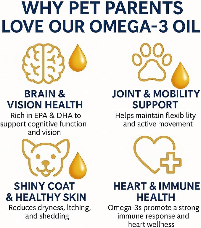 SavvyBeast Pollock & Salmon Oil for Dogs & Cats - Omega 3 Fish Oil Supplement with EPA & DHA - All-Natural Wild Caught Oil Supports Skin & Coat, Joint, Heart & Immune Health - Made in USA - 32 oz