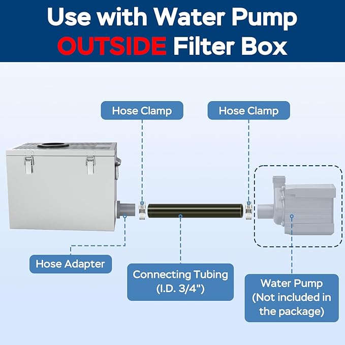 Stainless Steel Pond Filter Box with 3-Stage Filtration, Includes Filter Sponges, Ceramic Rings & Bio-Balls, Fish Pond Filter for Outdoor Ponds, Garden, Waterfall, Fountain & Water Feature