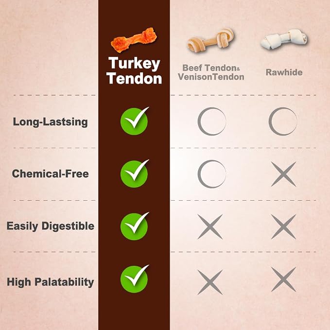 A Freschi srl Turkey Tendons for Dogs, USA-Sourced, Healthy Dog Treats, Rawhide-Free Puppy Chews, Long Lasting, All Natural, Hypoallergenic Dog Treats for Large Breeds, 1 Count Pack Ring (L)