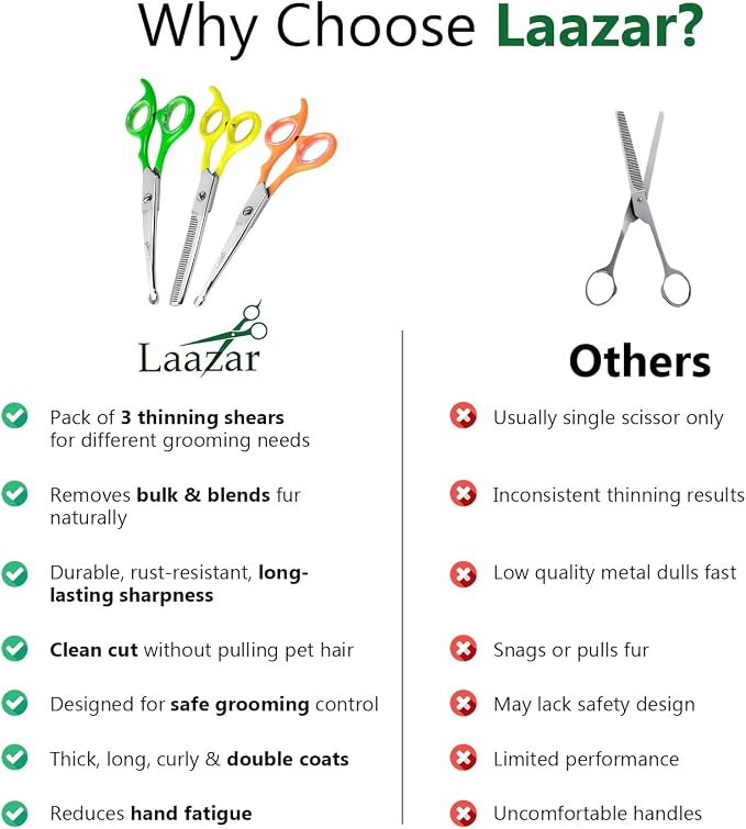 Laazar Dog Grooming Scissors Kit, Pet Grooming Scissors Set – Straight, Curved & Thinning Shears | Grooming Scissors for Dogs at Home | Safety Round Tips, Colorful Handles