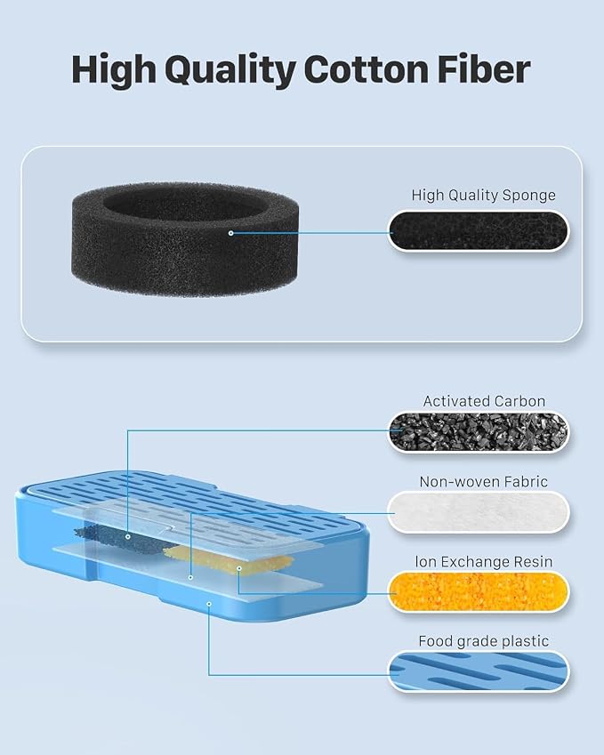 UIOOQ Official Cat Water Fountain Filters, 24 Pack (12 Filters + 12 Sponges), Activated Carbon, Ultra-fine Fiber