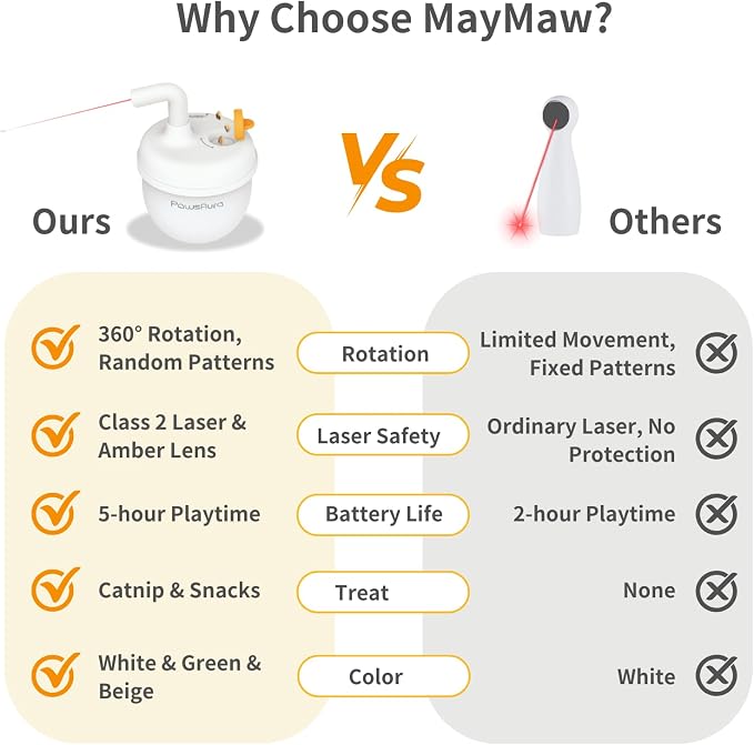 MayMaw Automatic Cat Laser Toy - 360° Self-Balancing Laser with 3 Adjustable Speeds & USB Rechargeable Interactive Toy for Bored Indoor Cats (White)
