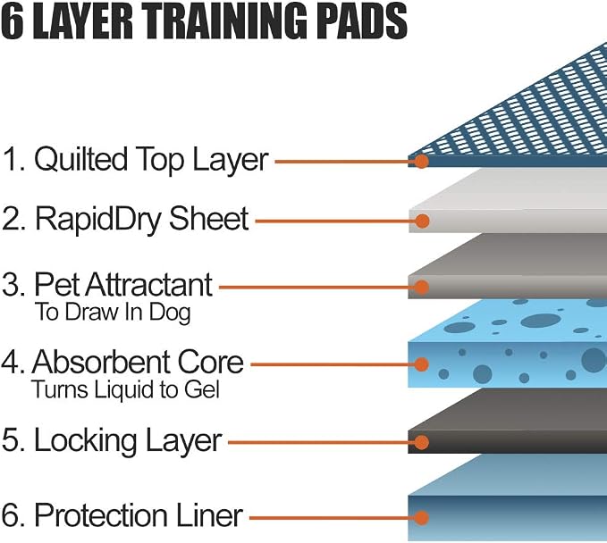 BV Puppy Pads Leak-Proof 100 Count 22"x 22" - Absorbent Pee Pads for Dogs with 6-Layer Design, Rapid Dry Sheet & Built-in Attractant - Dog Pad with Odor Control, Perfect for Puppies & Senior Dogs