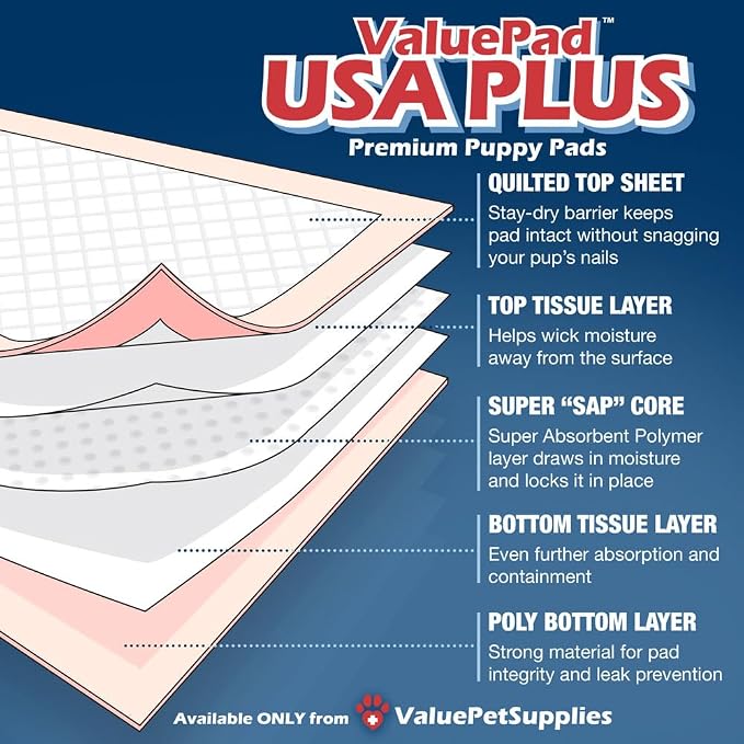 ValuePad USA Plus Puppy Pads, Large 28x30 Inch, 400 Count Wholesale Pack - Premium Puppy Pee Pads for Dogs, Tear Resistant, Super Absorbent Polymer Gel Core, 5-Layer Design