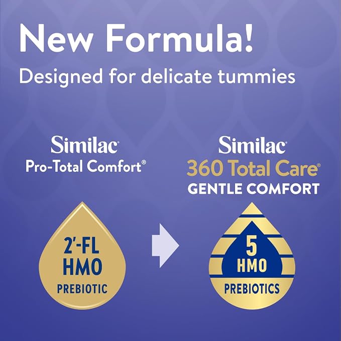 Similac 360 Total Care Gentle Comfort Baby Formula, Easy-to-Digest Formula, Has 5 HMO Prebiotics, Ready-to-Feed Infant Formula, 32-fl-oz Bottle, Pack of 6