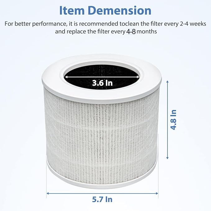 Core Mini Replacement Filter Compatible with LEVOIT Core Mini Air Purifier, Core Mini-P, 3-in-1 High Efficiency H13 HEPA Filter, Mini-RF Filter with Activated Carbon, Replace Part #Core Mini-RF, 2Pack