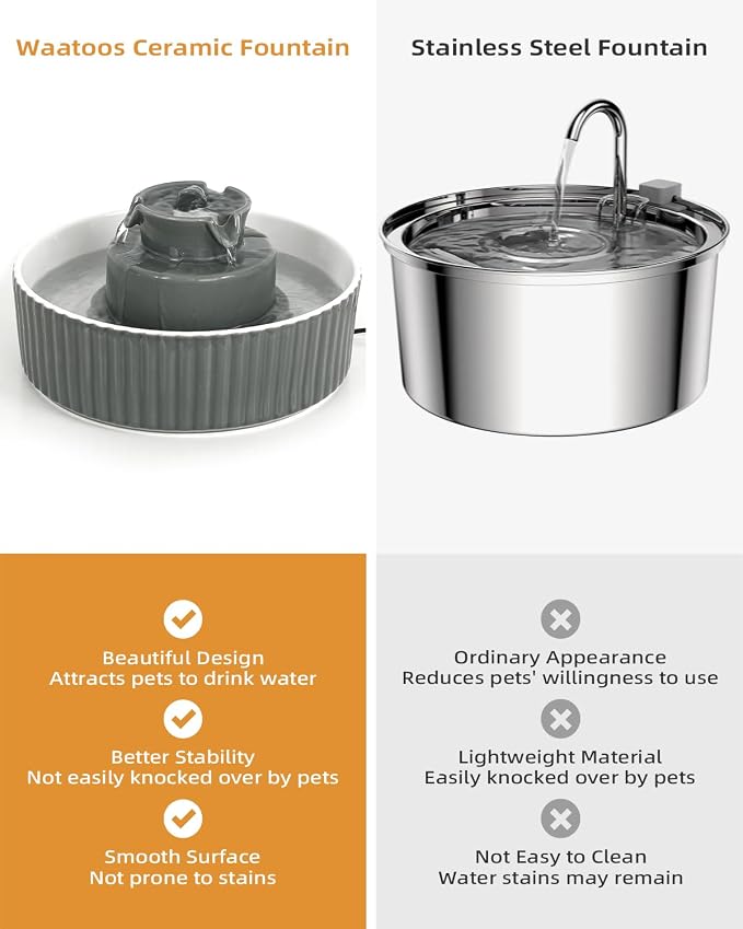 Ceramic Cat Water Fountain, 2.1L/71oz Cupcake Pet Water Fountain for Cats and Dogs, Automatic Pet Drinking Fountain,Double Filtration System, Easy to Clean, 360°Drinking Water (Grey Fountain)