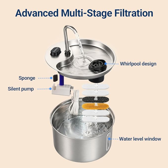 Cat Water Fountain, 118oz/3.5L Stainless Steel Cat Fountain with Ultra-Quiet Pump, LED Water Level Window, Automatic Cat Water Dispenser, 6-Layer Filtration Includes 2 Replacement Filters