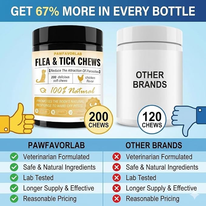 Tick Treatment Chews for Dogs - Natural Oral Prevention & Treatment with Garlic & Flaxseed - Chicken Flavor Soft Chews for All Ages - 200 Count