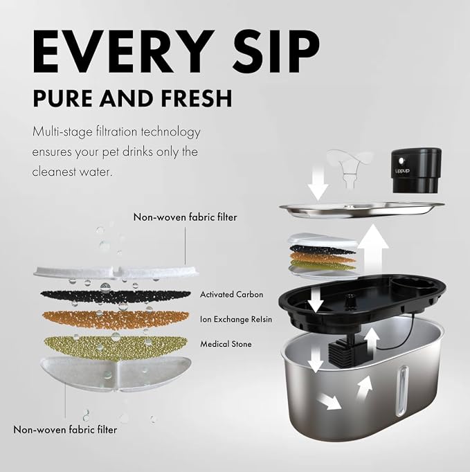 Official LIPPUP Cat Water Fountain Filters – 8 Pack Replacement Filters for Stainless Steel Fountain, Premium Activated Carbon & Ion Exchange Resin, 4 Months Clean & Fresh Water